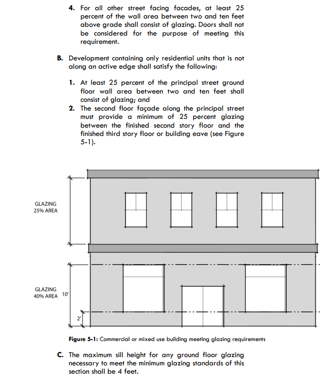 Detailed Glazing Rules